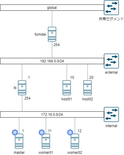 k8s-problem_image